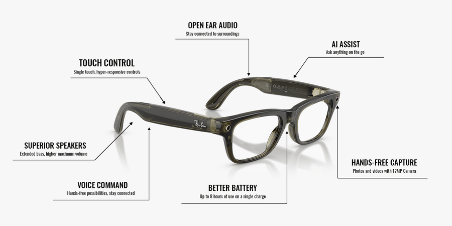 Ray-Ban Meta Blayzer Optics RW7001 – Dark Olive / Clear