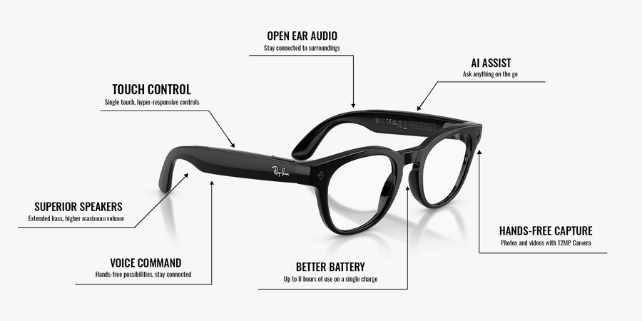 Ray-Ban Meta Scriber Optics RW7002 – Black / Clear